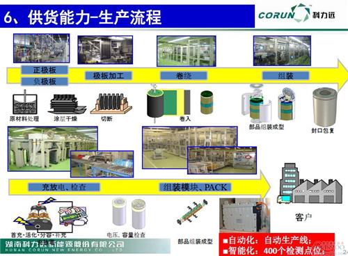 微课堂：新能源车动力电池技术发展现状(现场实录)