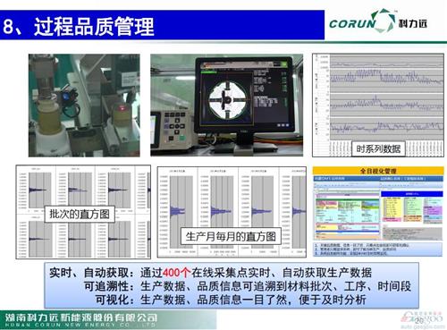 微课堂：新能源车动力电池技术发展现状(现场实录)