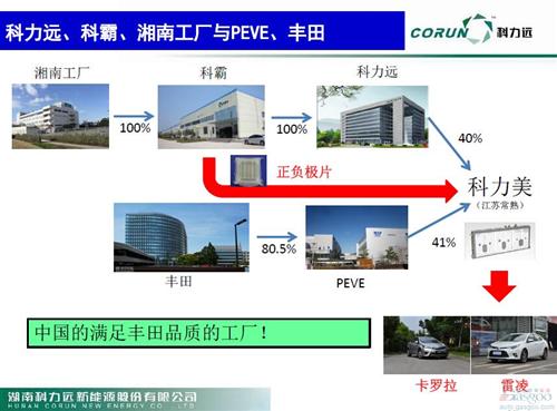 微课堂：新能源车动力电池技术发展现状(现场实录)