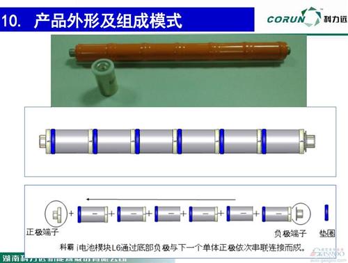 微课堂：新能源车动力电池技术发展现状(现场实录)