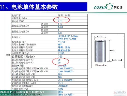 微课堂：新能源车动力电池技术发展现状(现场实录)