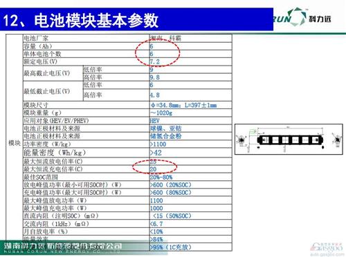 微课堂：新能源车动力电池技术发展现状(现场实录)