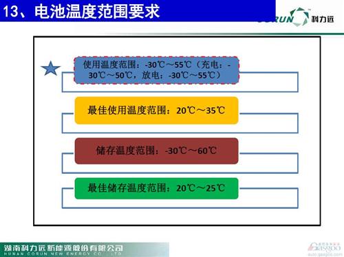 微课堂：新能源车动力电池技术发展现状(现场实录)