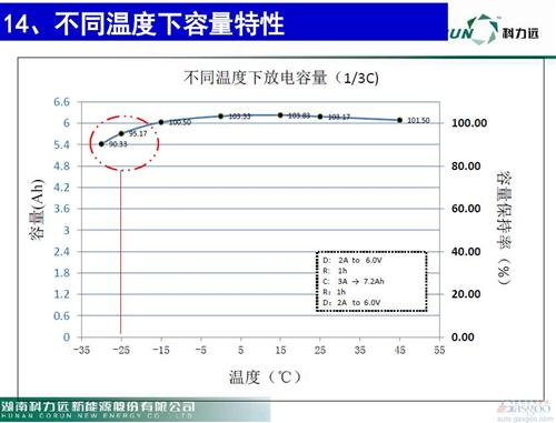 微课堂：新能源车动力电池技术发展现状(现场实录)