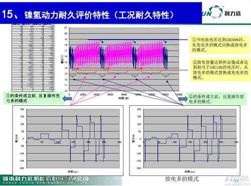 微课堂：新能源车动力电池技术发展现状(现场实录)