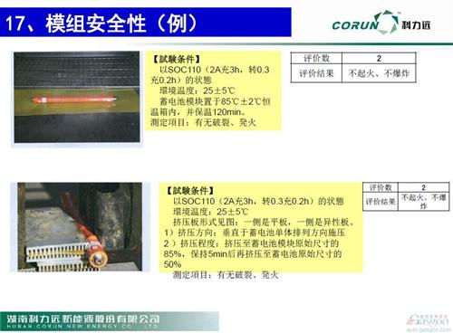 微课堂：新能源车动力电池技术发展现状(现场实录)