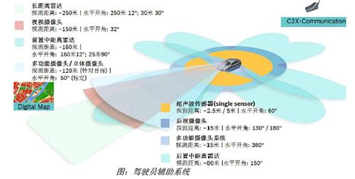 博世：智能交通技术发展的引领者（一）