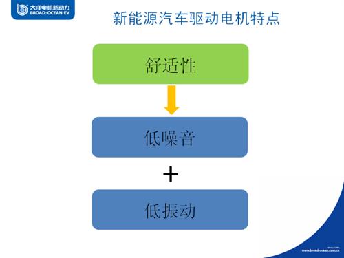 大洋电机:新能源汽车驱动电机产业现状与发展趋势