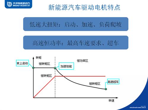 大洋电机:新能源汽车驱动电机产业现状与发展趋势