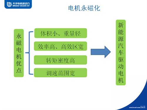 大洋电机:新能源汽车驱动电机产业现状与发展趋势