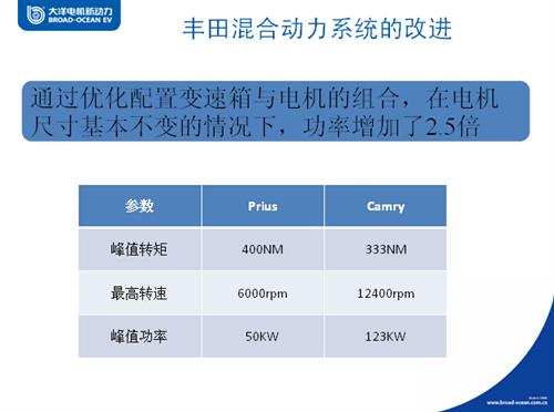 大洋电机:新能源汽车驱动电机产业现状与发展趋势