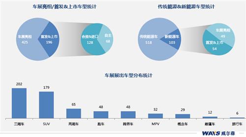 威尔森：2015年上海国际车展总结报告 