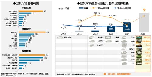 威尔森：2015年上海国际车展总结报告 