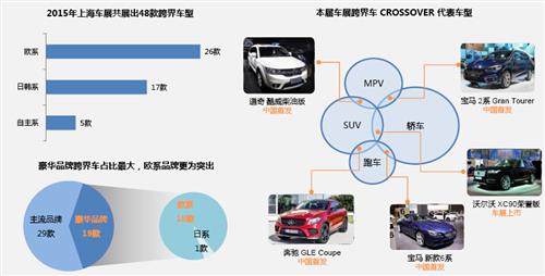 威尔森：2015年上海国际车展总结报告 