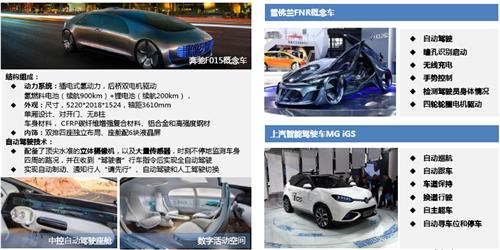 威尔森：2015年上海国际车展总结报告 