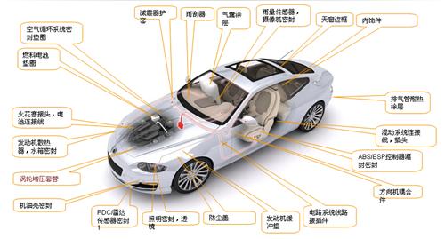 助力新能源与轻量化发展  车用有机硅展示新“本领”
