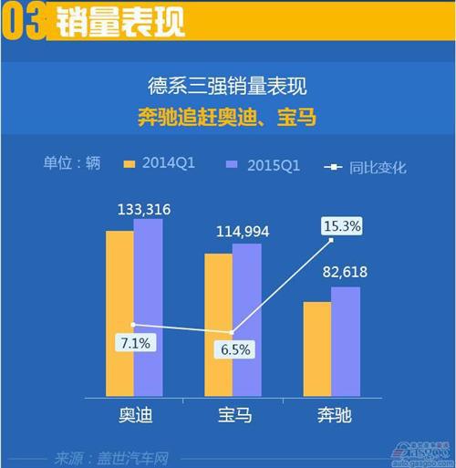 2015年一季度十大豪华品牌：凯迪拉克升至第六