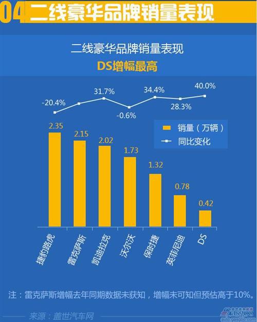 2015年一季度十大豪华品牌：凯迪拉克升至第六