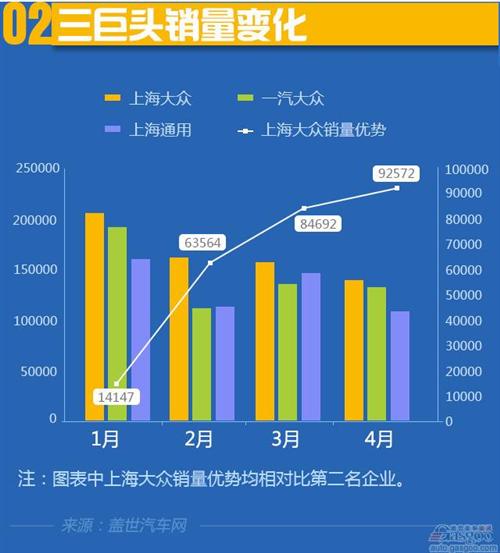 2015年4月乘用车企业TOP10：自主品牌增长明显