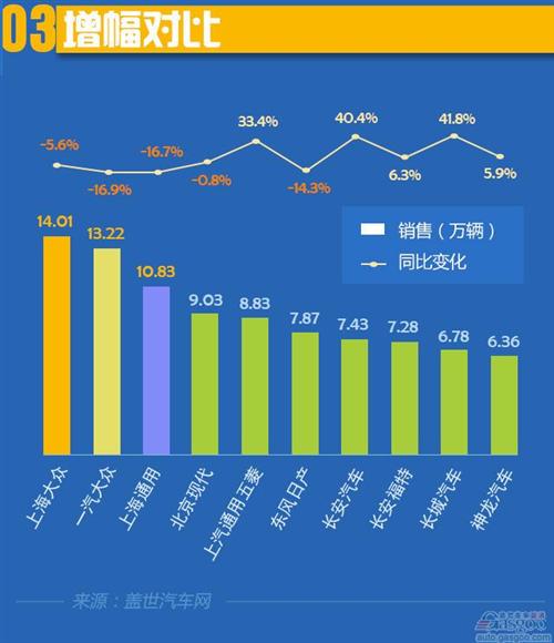 2015年4月乘用车企业TOP10：自主品牌增长明显