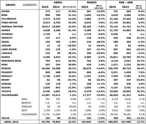 墨西哥4月新车销量提升23% 出口拉美回暖