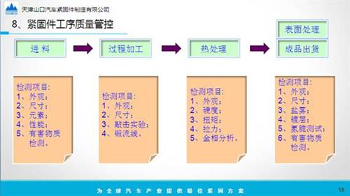 汽车紧固件的开发、应用和成本分析