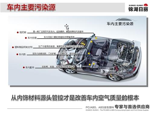 锦湖日丽：从车内空气污染看内饰发展趋势