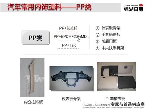 锦湖日丽：从车内空气污染看内饰发展趋势