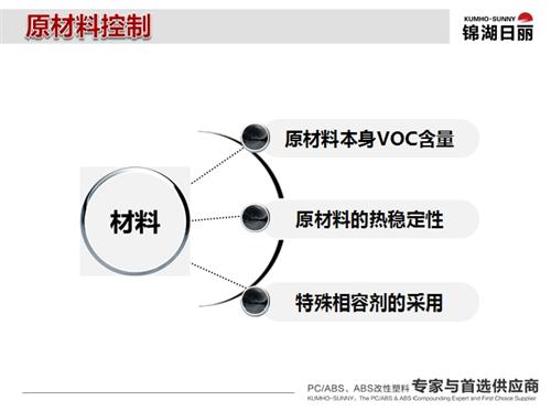 锦湖日丽：从车内空气污染看内饰发展趋势