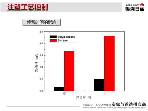 锦湖日丽：从车内空气污染看内饰发展趋势