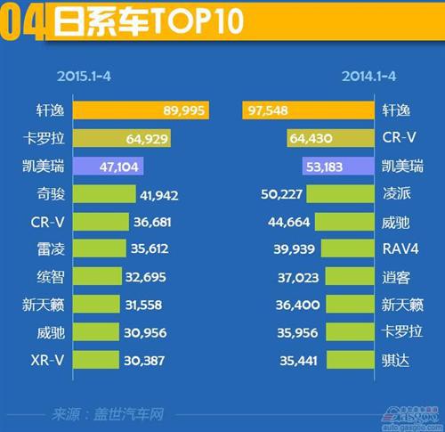 2015年1-4月日系在华国产车销量分析