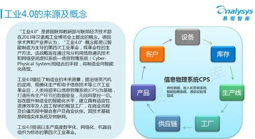 易观智库：工业4.0专题研究报告（上）