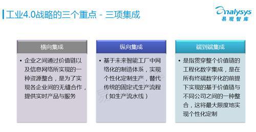 易观智库：工业4.0专题研究报告（上）