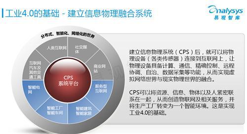 易观智库：工业4.0专题研究报告（上）