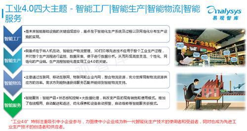 易观智库：工业4.0专题研究报告（上）
