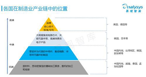 易观智库：工业4.0专题研究报告 （下）