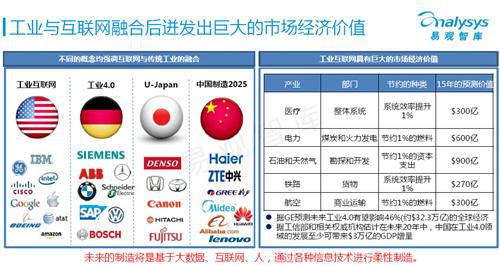 易观智库：工业4.0专题研究报告 （下）