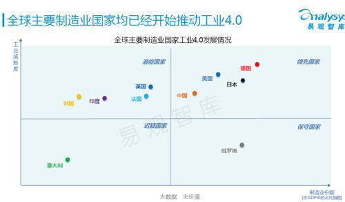 易观智库：工业4.0专题研究报告 （下）