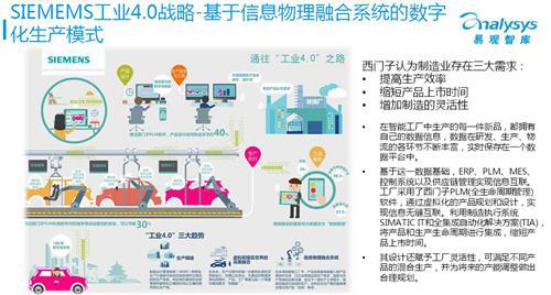 易观智库：工业4.0专题研究报告 （下）