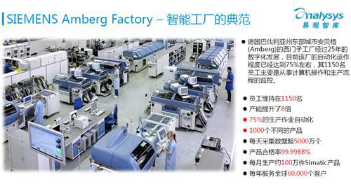 易观智库：工业4.0专题研究报告 （下）
