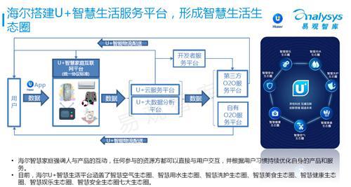 易观智库：工业4.0专题研究报告 （下）