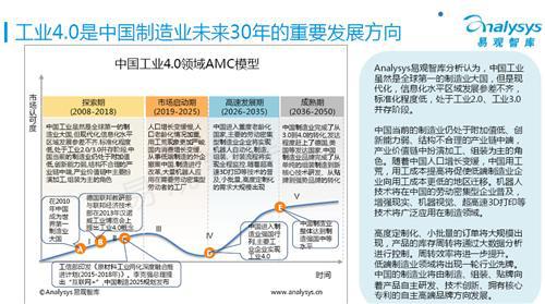 易观智库：工业4.0专题研究报告 （下）