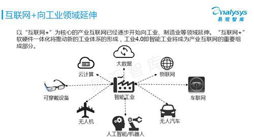 易观智库：工业4.0专题研究报告 （下）