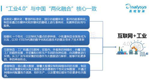易观智库：工业4.0专题研究报告 （下）