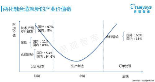 易观智库：工业4.0专题研究报告 （下）