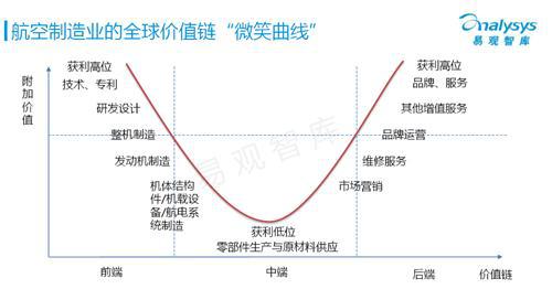 易观智库：工业4.0专题研究报告 （下）