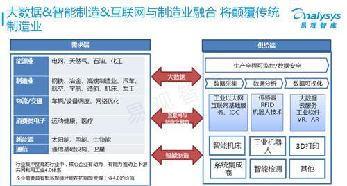 易观智库：工业4.0专题研究报告 （下）
