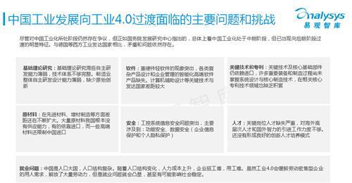 易观智库：工业4.0专题研究报告 （下）