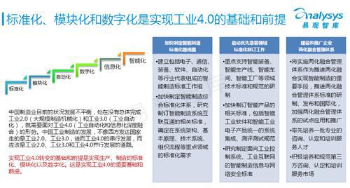 易观智库：工业4.0专题研究报告 （下）