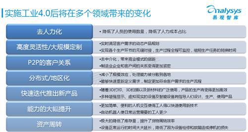易观智库：工业4.0专题研究报告 （下）